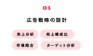 広告戦略の設計