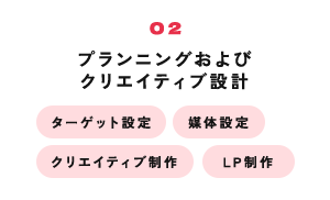 プランニングおよびクリエイティブ設計